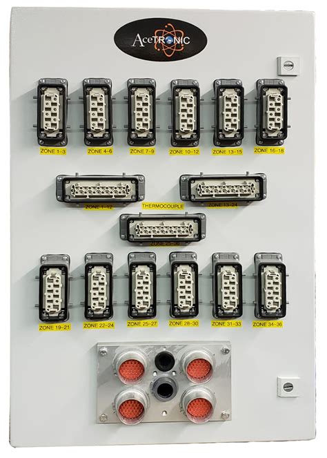 hot runner junction box|Connection Panel System for Hot Runners .